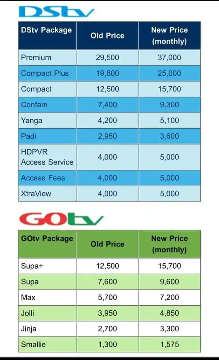 dstv packages and price, gotv packages and price